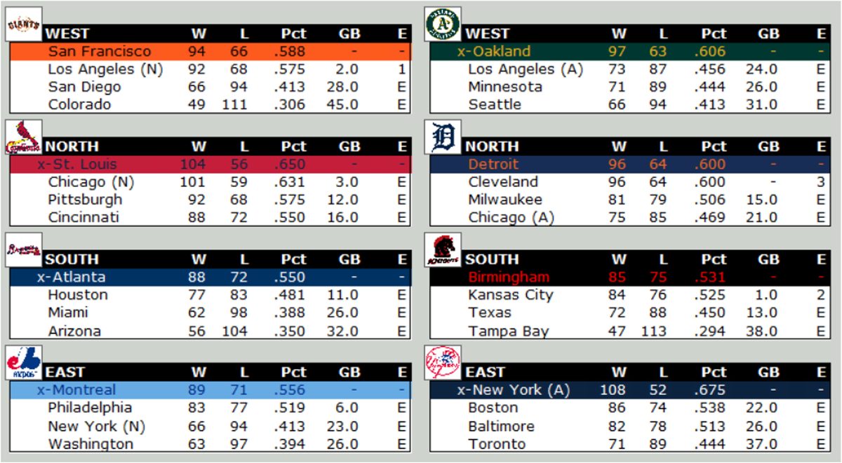 Division Standings 5-16