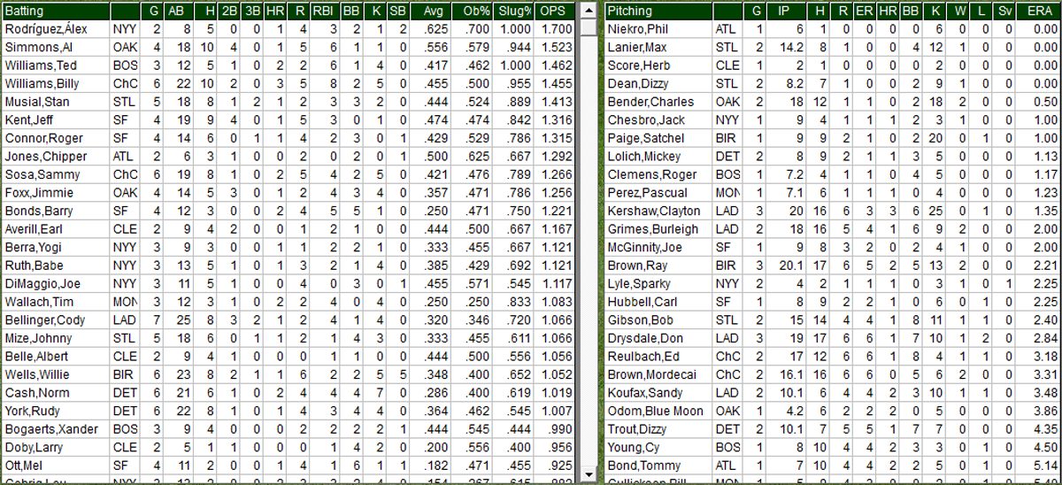 Playoff Stats 5-31