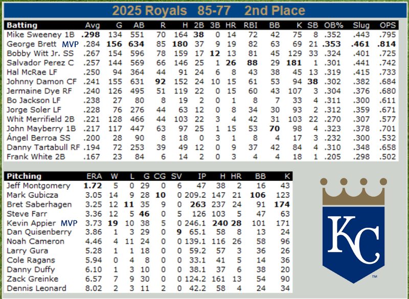 KC S6 Opening Day