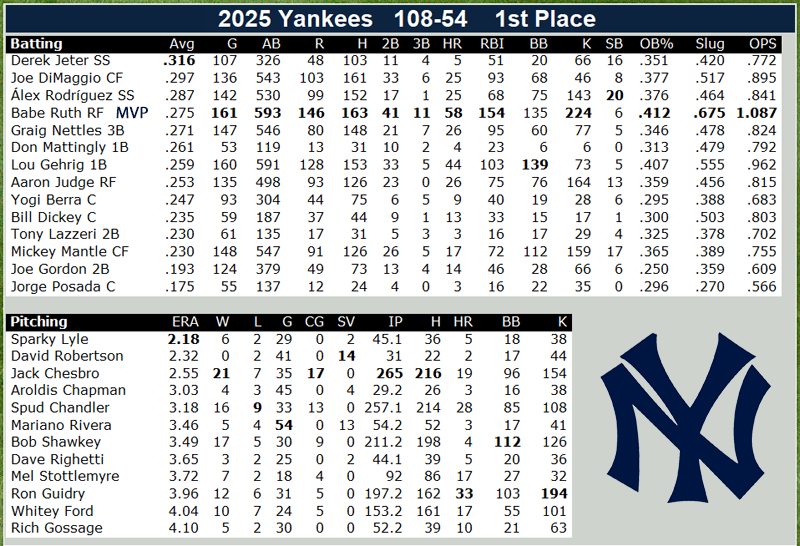 NYY S6 Opening Day