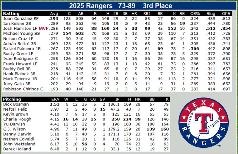 TEX S6 Opening Day